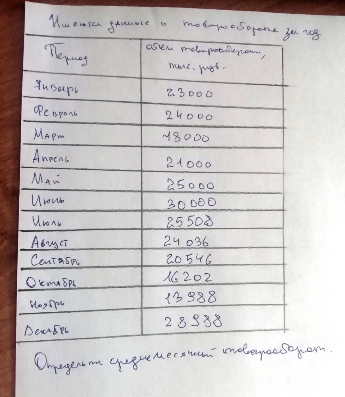 Задача по статистике. Она на самом деле простая, это я тупой, буду благодарен если кто-то сможет помочь, ноги поцелую
